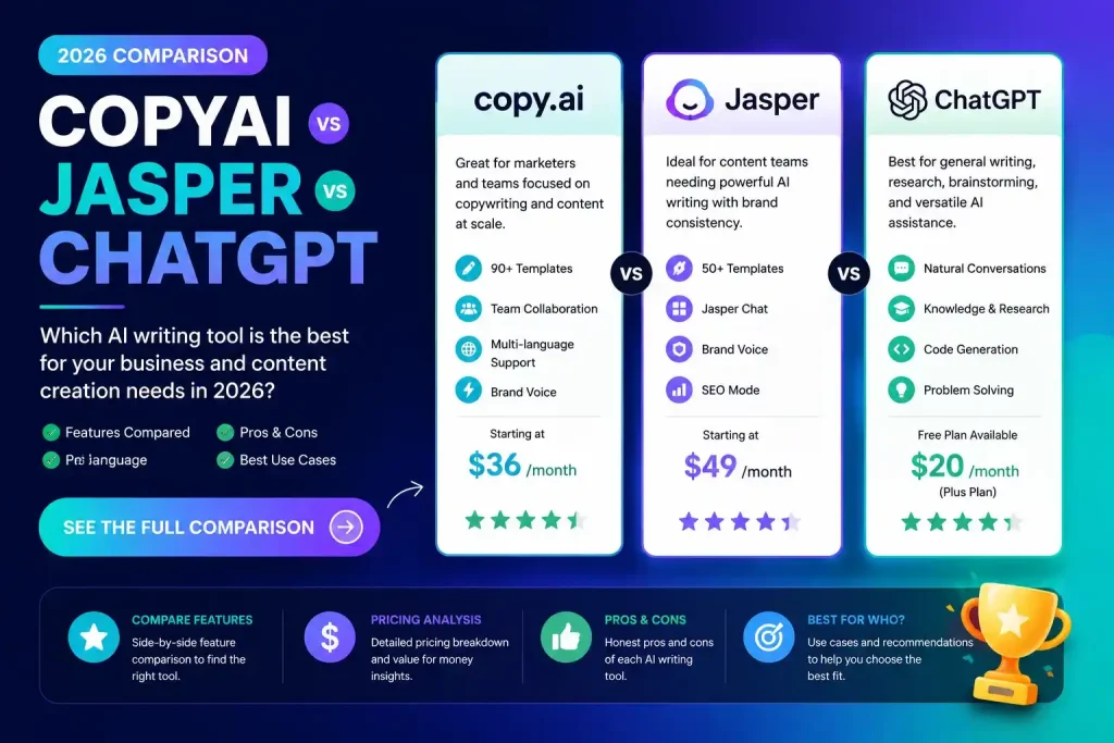 Copy.ai vs Jasper vs ChatGPT: Which AI Writer Wins in 2026?